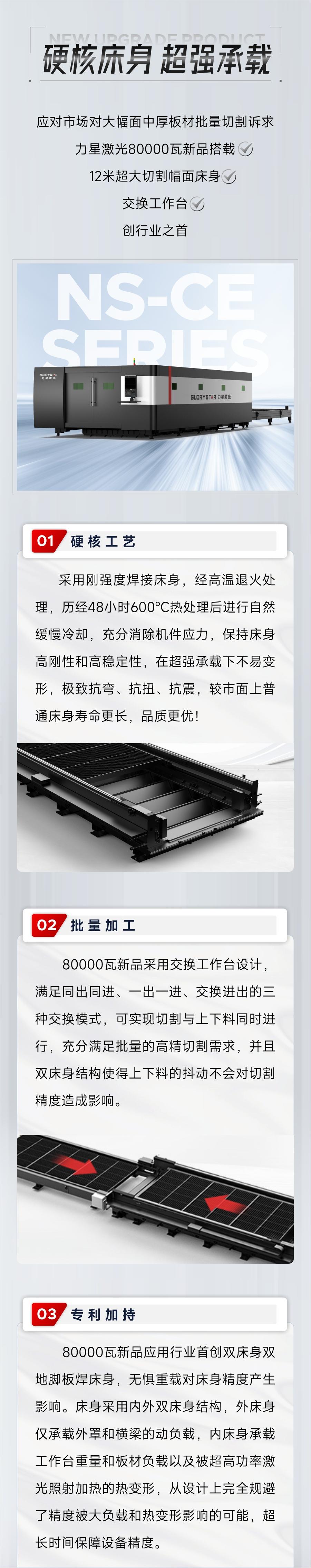 深度解鎖：全球首臺(tái)80000瓦雙平臺(tái)激光切割機(jī)新品黑科技！