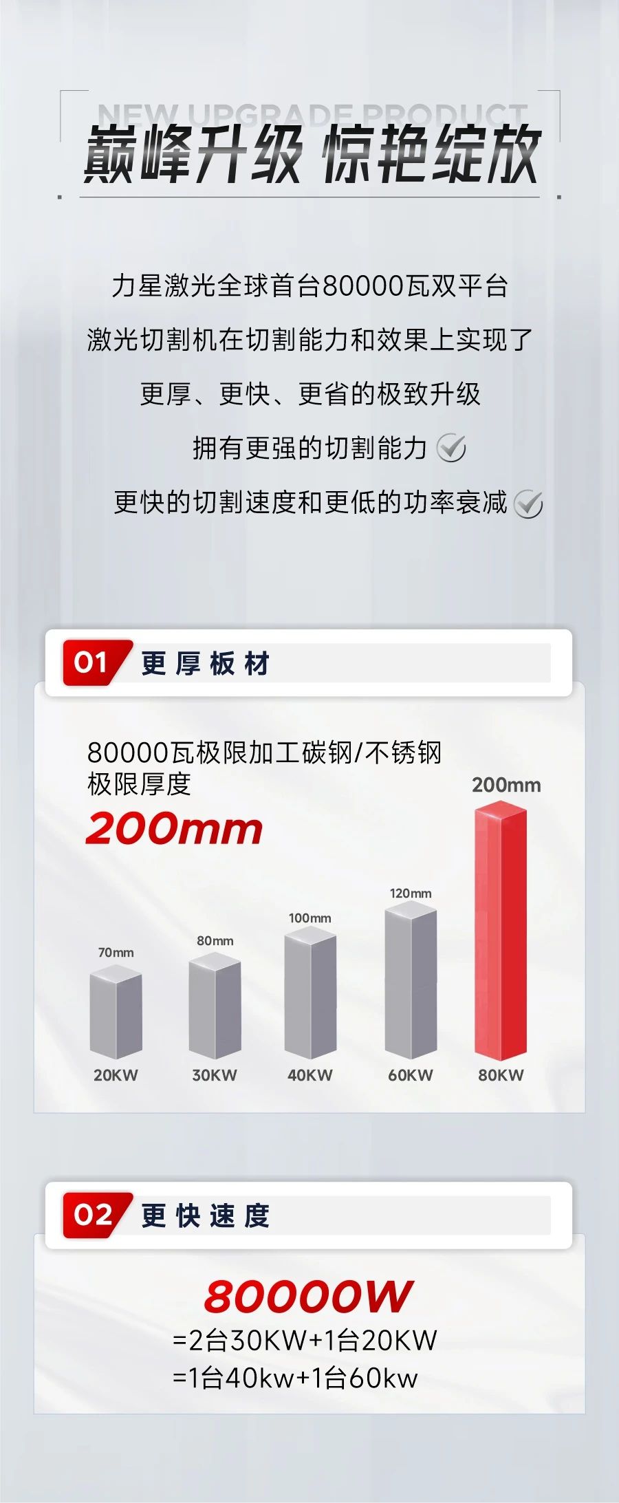 深度解鎖：全球首臺(tái)80000瓦雙平臺(tái)激光切割機(jī)新品黑科技！