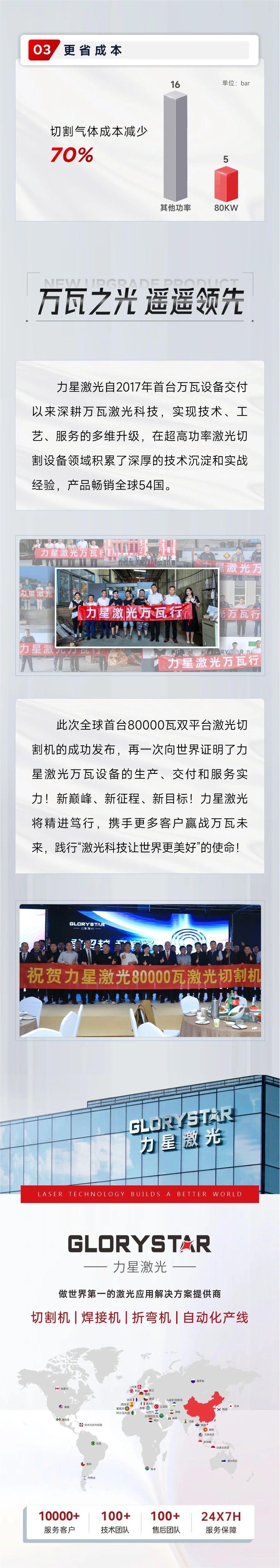 深度解鎖：全球首臺(tái)80000瓦雙平臺(tái)激光切割機(jī)新品黑科技！